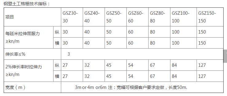 1595833652569180.jpg 鋼塑復合土工格柵1.jpg